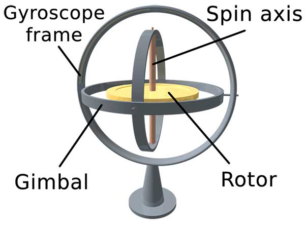 3D Gyroscope